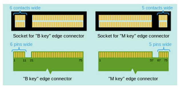 M.2硬盘接口与PCI-E硬盘接口的区别是什么,第2张