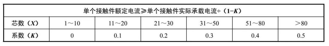 电连接器的功能选择和参数结构形式选择,电连接器的功能选择和参数结构形式选择 ,第3张