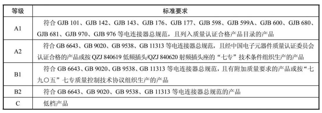 图文详解电连接器的质量等级选择,图文详解电连接器的质量等级选择,第2张