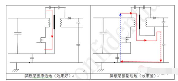 电源EMI典型路径和应对措施,第7张