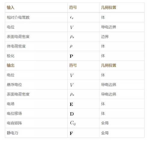 【仿真百科】磁场电磁学简介（上）,第3张