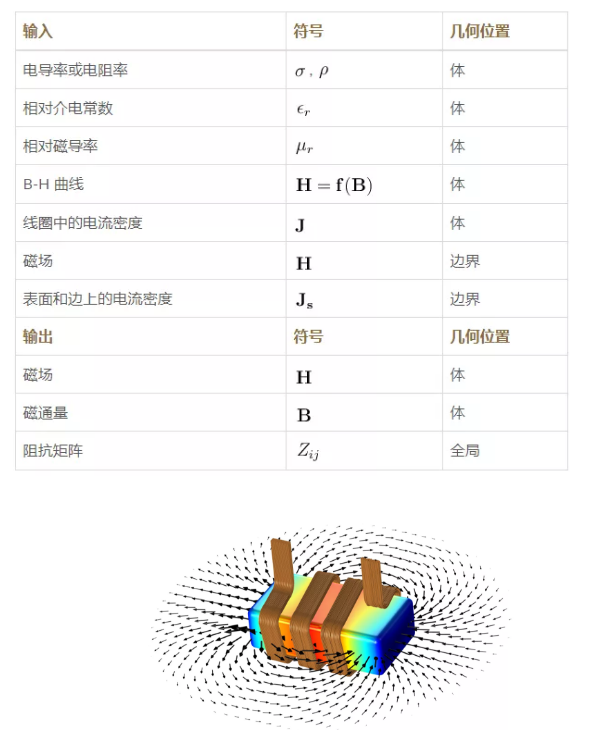 【仿真百科】磁场电磁学简介（上）,第11张