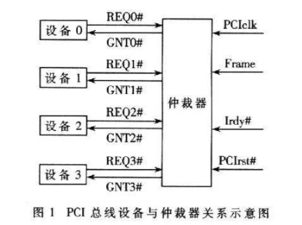 浅谈CAN总线的仲裁机制定义和疑问,浅谈CAN总线的仲裁机制定义和疑问,第2张