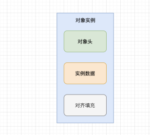 一文详解Java对象的内存布局,第3张