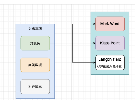一文详解Java对象的内存布局,第7张