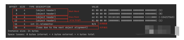 一文详解Java对象的内存布局,第15张