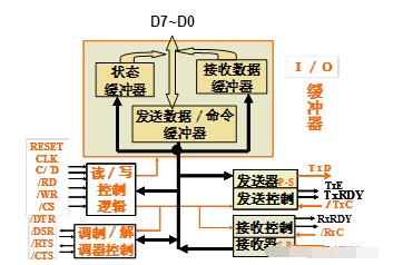 4种标准的外部接口介绍,第2张