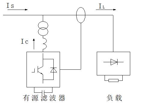 有源滤波器在多晶硅行业中应用介绍,第2张