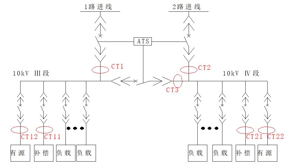 有源滤波器在多晶硅行业中应用介绍,第4张