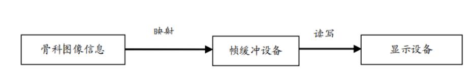 基于3D打印技术的图像控制系统设计,第2张