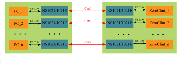 基于NS1021的USB2.0，突破距离限制让传输更高效,基于NS1021的USB2.0，突破距离限制让传输更高效,第7张