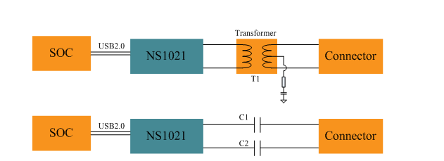 基于NS1021的USB2.0，突破距离限制让传输更高效,基于NS1021的USB2.0，突破距离限制让传输更高效,第10张