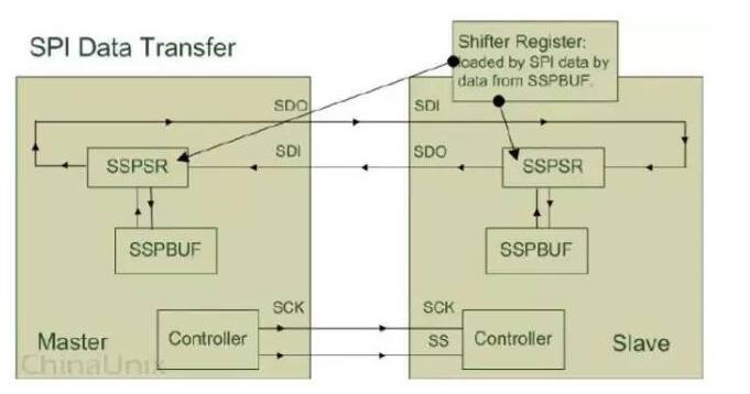 SPI总线协议的工作机制解析,第4张