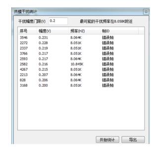 查找CAN总线故障的方法,第5张