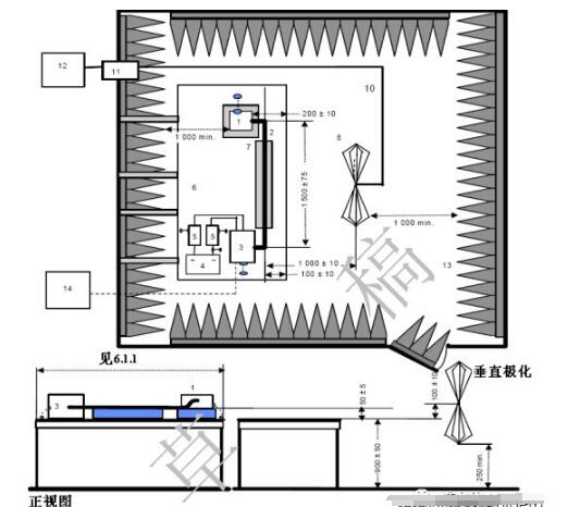 汽车EMC测试中辐射发射超标的解决办法,第2张