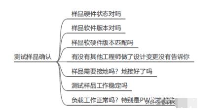 汽车EMC测试中辐射发射超标的解决办法,第4张