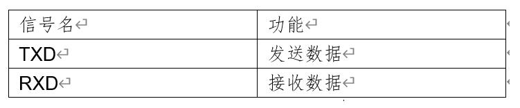 UART接口的基础知识详解,第2张