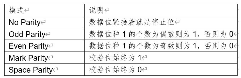 UART接口的基础知识详解,第4张