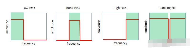 滤波器的基础知识解析,第2张