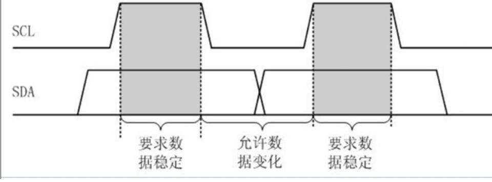 一文知道总线的数据传输,第2张