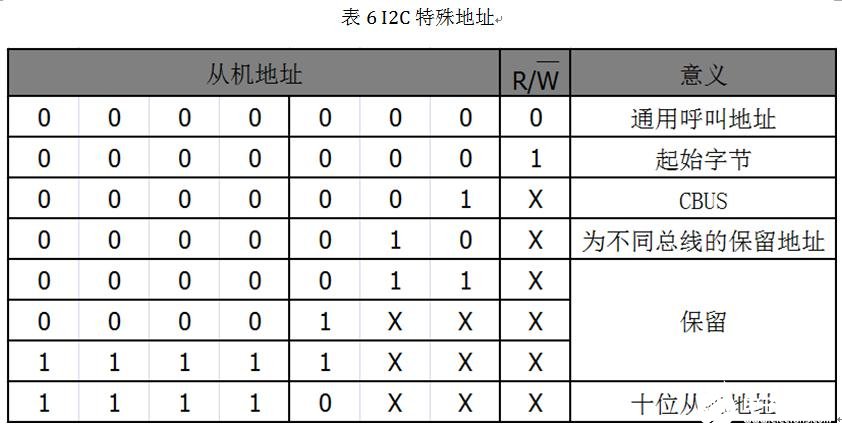 一文知道总线的数据传输,第9张