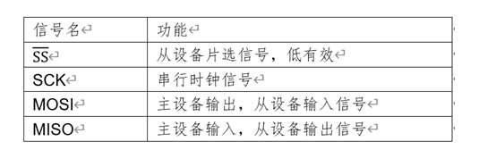 SPI接口应用框图_SPI接口工作模式,第2张