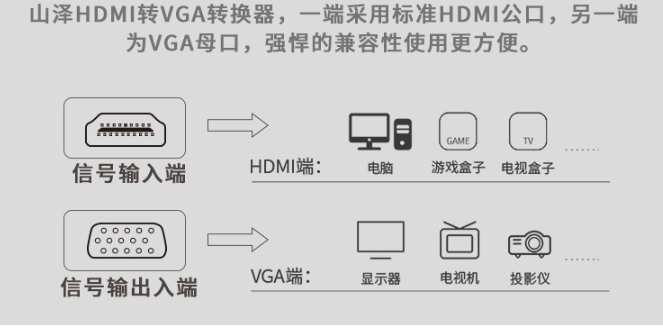 HDMI高清线连接过程中可能出现的四个问题,HDMI高清线连接过程中可能出现的四个问题,第2张