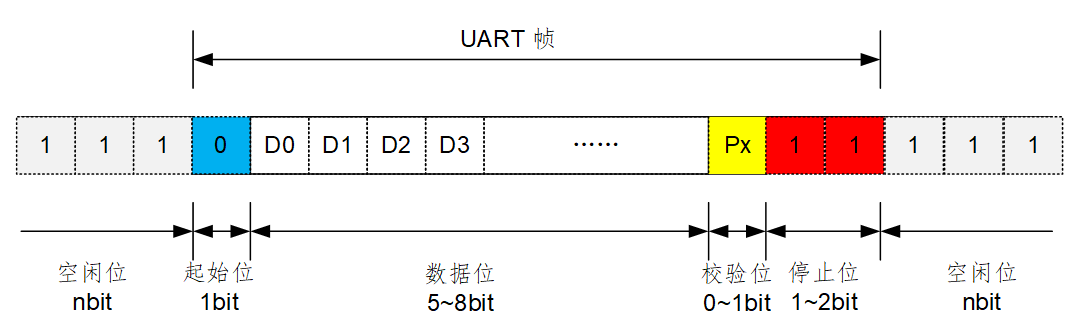 UART接口帧结构_UART接口传输实例及应用电路,第3张