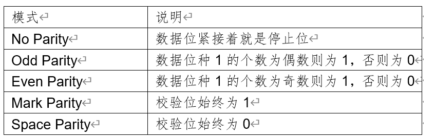 UART接口帧结构_UART接口传输实例及应用电路,第4张