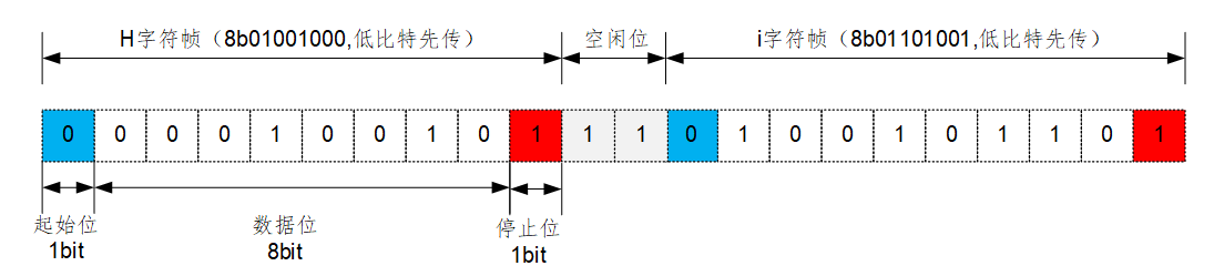 UART接口帧结构_UART接口传输实例及应用电路,第5张