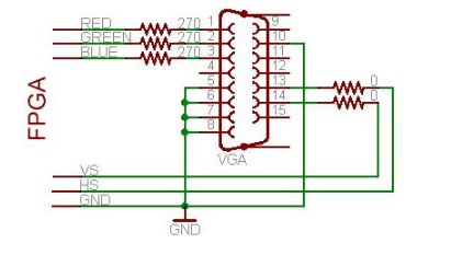 VGA硬件电路设计之如何驱动VGA连接器,VGA硬件电路设计之如何驱动VGA连接器,第3张