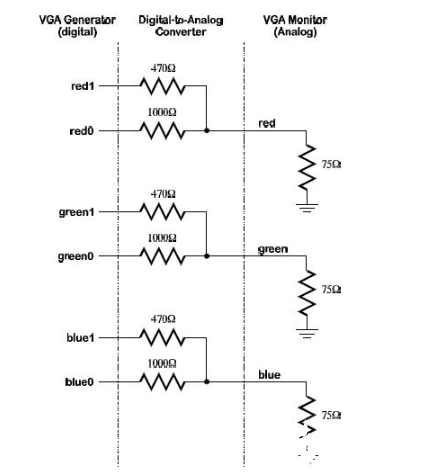 VGA硬件电路设计之如何驱动VGA连接器,VGA硬件电路设计之如何驱动VGA连接器,第5张