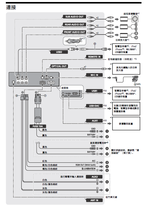 高端车载数播接口的功能介绍,第2张