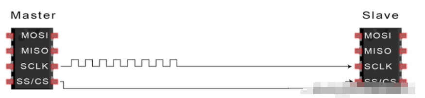 SPI总线工作过程及传输方式分析,第5张