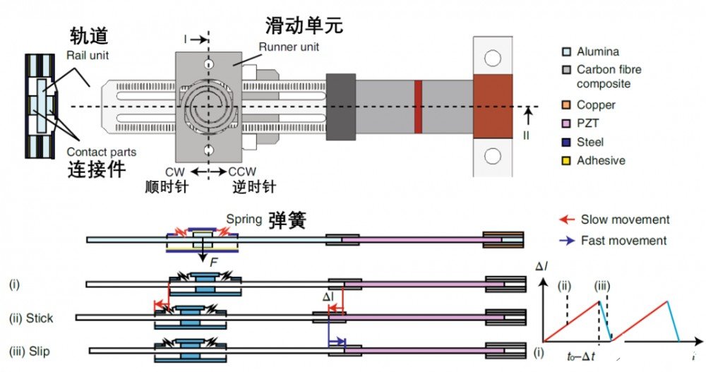 基于折纸结构研发的显微外科手术机器人mini-RCM,第5张