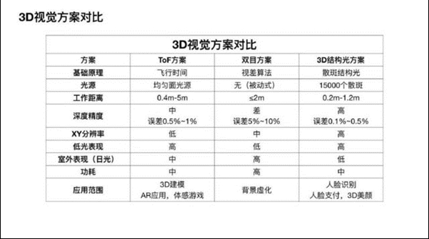 苹果iPhone 12引入的激光雷达技术有多神奇？,苹果iPhone 12引入的激光雷达技术有多神奇？,第2张