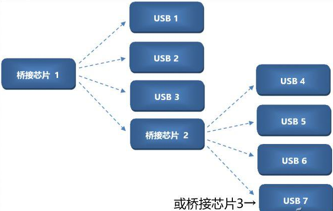 笔记本可以转接出哪些接口？,第2张