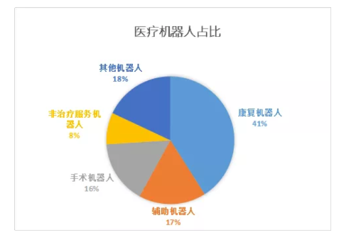 医疗机器人的发展现状及未来趋势,第2张