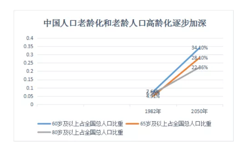 医疗机器人的发展现状及未来趋势,第3张