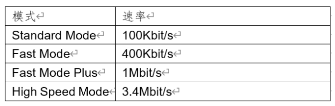 I2C接口信号_I2C字节传输格式和应用框图,第4张