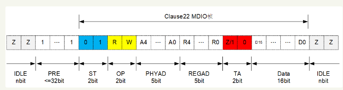 MDIO接口的基础知识详解,第5张