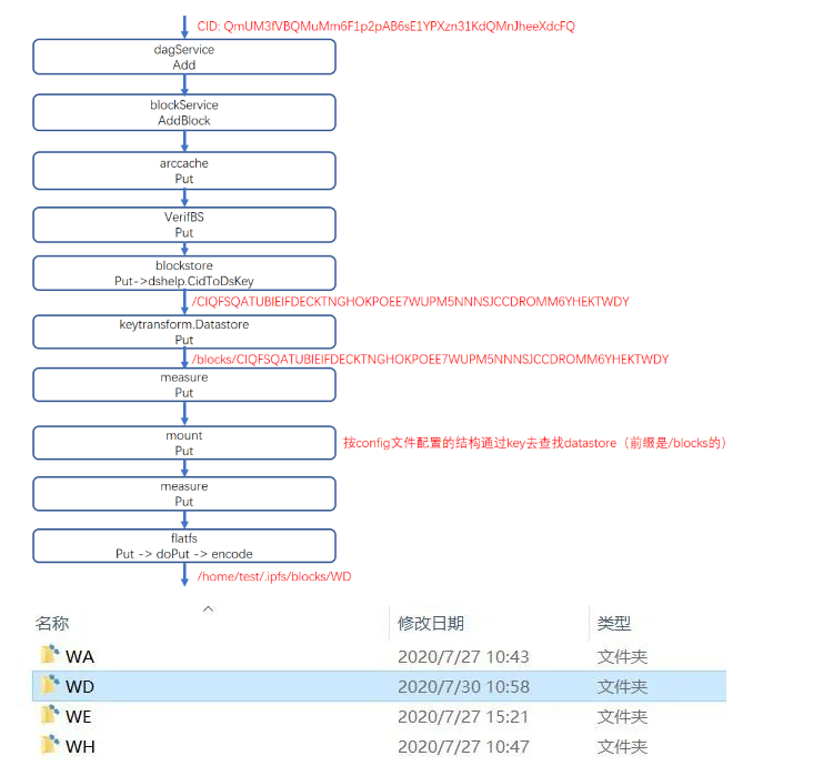 IPFS存储文件的方法,第9张