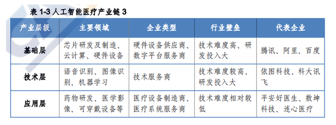 我国人工智能医疗的发展机遇及八大领域的发展探索,第2张