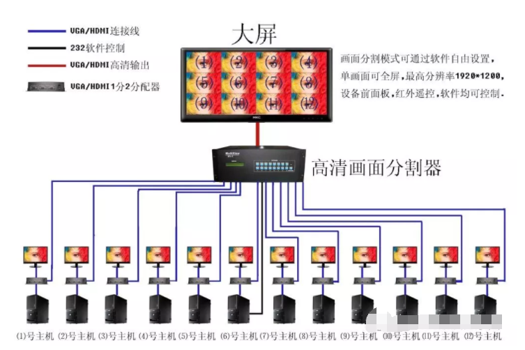 一文知道DVI接口标准介绍,pIYBAF_2bQiANjWVAAQdEefY7uo970.png,第2张