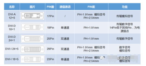 一文知道DVI接口标准介绍,pIYBAF_2bRiAfQENAAEny5onXwM401.png,第4张