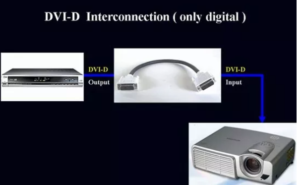 一文知道DVI接口标准介绍,pIYBAF_2bT2AT-ZJAAG2sNB24M4176.png,第9张