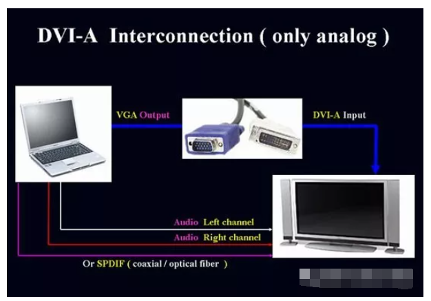一文知道DVI接口标准介绍,pIYBAF_2bTaAI9OkAAIePtmpWr0774.png,第8张