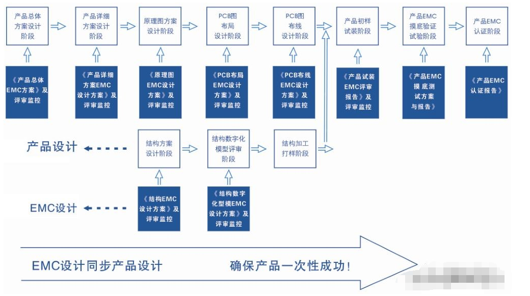 EMC结构设计知识点分享,pIYBAF_2cB-ANqt3AAZDGOfB8Yg223.png,第6张