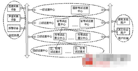 教育部考试网上巡查系统的性能特点及方案,教育部考试网上巡查系统的性能特点及方案,第2张