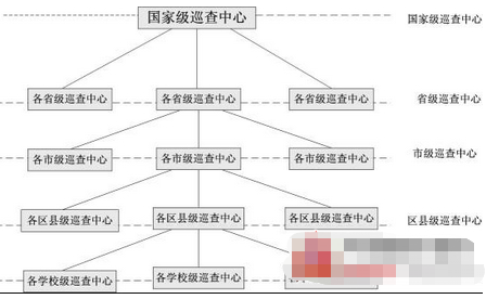 教育部考试网上巡查系统的性能特点及方案,第3张